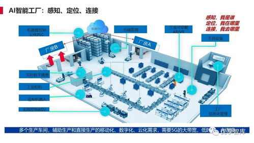 离散型制造行业智能工厂解决方案 ppt