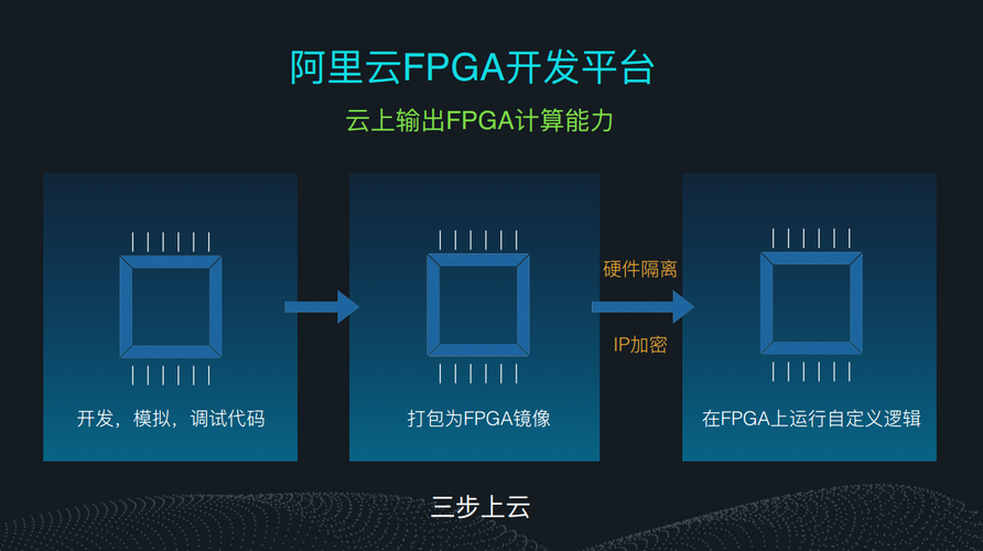 异构计算燎原之势 阿里云产品家族如何为人工智能基础软件“加一把火”